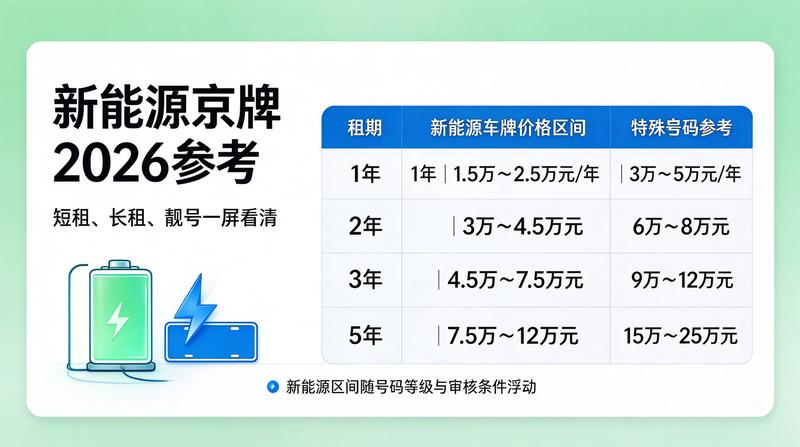 新能源汽车资讯